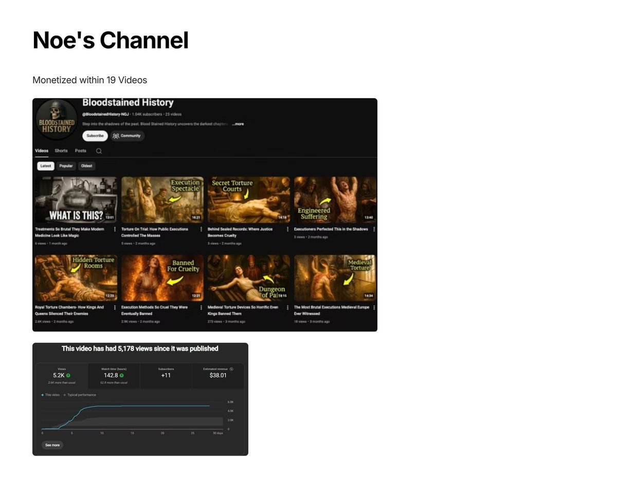 Noe's channel: Monetized within 19 videos, past 1,000 subscribers