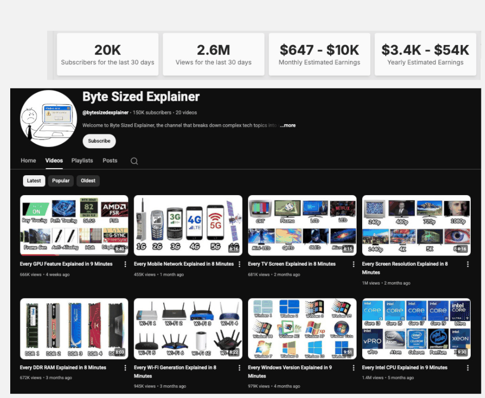 Byte Sized Explainer, Tech explainer