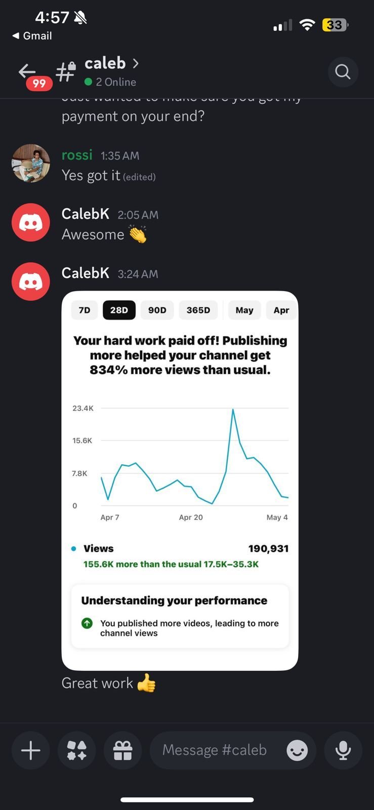 Client channel got 834% more views, 190,931 views. 'Great work 👍'